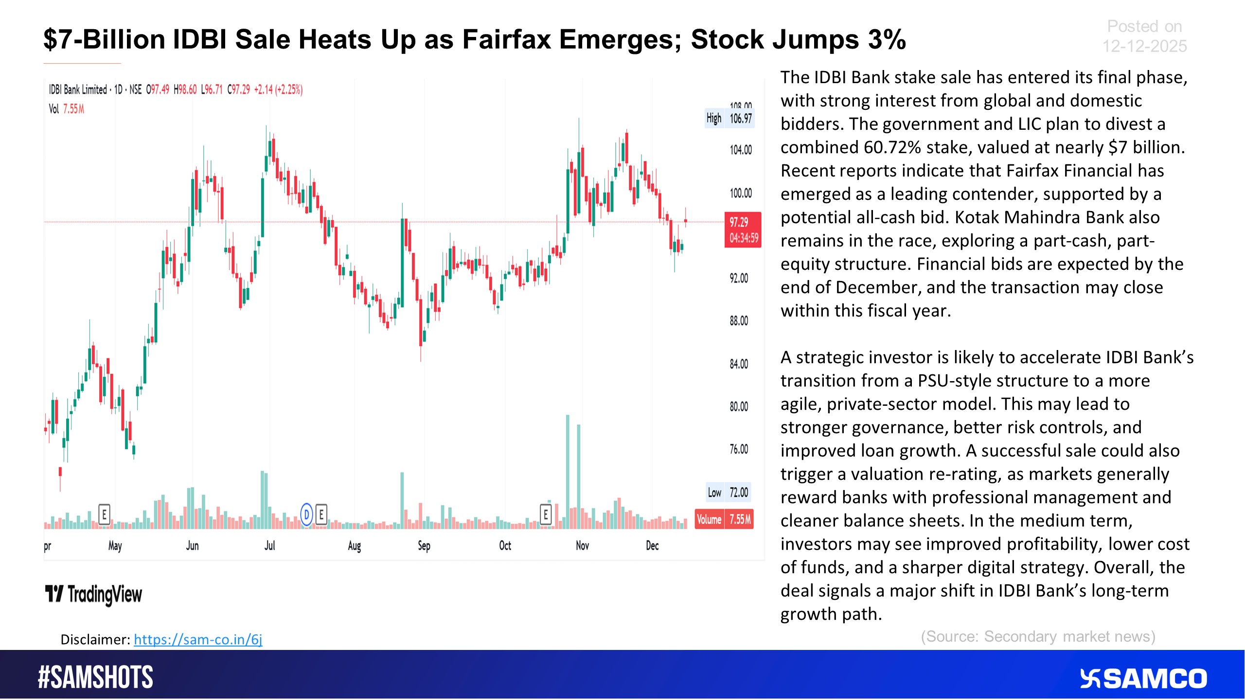 IDBI Stake Sale Momentum Builds; Fairfax Interest Drives 3% Upside.